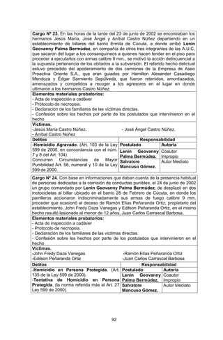 92 
Cargo Nº 23. En las horas de la tarde del 23 de junio de 2002 se encontraban los hermanos Jesús María, José Ángel y Aníbal Castro Núñez departiendo en un establecimiento de billares del barrio Ermita de Cúcuta, a donde arribó Lenin Geovanny Palma Bermúdez, en compañía de otros tres integrantes de las A.U.C, que sacaron del lugar a los consanguíneos a quienes hacen tender en el piso para proceder a ejecutarlos con armas calibre 9 mm., se motivó la acción delincuencial a la supuesta pertenencia de los obitados a la subversión. El referido hecho delictual estuvo precedido del apoderamiento de dos camiones de la Empresa de Aseo Proactiva Oriente S.A., que eran guiados por Hamilton Alexander Casadiego Mendoza y Édgar Sarmiento Sepúlveda, que fueron retenidos, amordazados, amenazados y compelidos a recoger a los agresores en el lugar en donde ultimaron a los hermanos Castro Núñez. 
Elementos materiales probatorios: 
- Acta de inspección a cadáver 
- Protocolo de necropsia. 
- Declaración de los familiares de las víctimas directas. 
- Confesión sobre los hechos por parte de los postulados que intervinieron en el hecho 
Víctimas. 
-Jesús María Castro Núñez. - José Ángel Castro Núñez. 
- Aníbal Castro Núñez 
Delitos 
Responsabilidad 
-Homicidio Agravado. (Art. 103 de la Ley 599 de 2000, en concordancia con el núm. 7 y 8 del Art. 104). 
Concurren Circunstancias de Mayor Punibilidad Art. 58, numeral y 10 de la Ley 599 de 2000. 
Postulado 
Autoría 
Lenin Geovanny Palma Bermúdez. 
Coautor Impropio 
Salvatore Mancuso Gómez. 
Autor Mediato 
Cargo Nº 24. Con base en informaciones que daban cuenta de la presencia habitual de personas dedicadas a la comisión de conductas punibles, el 24 de junio de 2002 un grupo comandado por Lenin Geovanny Palma Bermúdez, de desplazó en dos motocicletas al billar ubicado en el barrio 28 de Febrero de Cúcuta, en donde los parrilleros accionaron indiscriminadamente sus armas de fuego calibre 9 mm, proceder que ocasionó el deceso de Ramón Elías Peñaranda Ortiz, propietario del establecimiento, John Fredy Daza Vanegas y Edilson Peñaranda Ortiz, en el mismo hecho resultó lesionado el menor de 12 años, Juan Carlos Carrascal Barbosa. 
Elementos materiales probatorios: 
- Acta de inspección a cadáver 
- Protocolo de necropsia. 
- Declaración de los familiares de las víctimas directas. 
- Confesión sobre los hechos por parte de los postulados que intervinieron en el hecho 
Víctimas. 
-John Fredy Daza Vanegas -Ramón Elías Peñaranda Ortiz 
-Edilson Peñaranda Ortiz -Juan Carlos Carrascal Barbosa 
Delitos 
Responsabilidad 
-Homicidio en Persona Protegida. (Art. 135 de la Ley 599 de 2000). 
-Tentativa de Homicidio en Persona Protegida, (la norma referida más el Art. 27 Ley 599 de 2000). 
Postulado 
Autoría 
Lenin Geovanny Palma Bermúdez. 
Coautor Impropio 
Salvatore Mancuso Gómez. 
Autor Mediato  