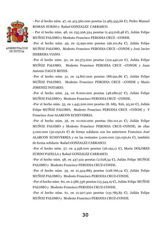 - Por el hecho núm. 47, en 413.560.000 pesetas (2.485.545,66 €), Pedro Manuel
ROMAN ZURDO y Rafael GONZALEZ CARRASCO.
- Por el hecho núm. 48, en 235.206.324 pesetas (1.413.618,48 €), Julián Felipe
MUÑOZ PALOMO y Modesto Francisco PERODIA CRUZ –CONDE.
-Por el hecho núm. 49, en 15.990.000 pesetas (96.101,84 €), Julián Felipe
MUÑOZ PALOMO, Modesto Francisco PERODIA CRUZ –CONDE y José Javier
HERRERA VIANO.
-Por el hecho núm. 50, en 20.373.000 pesetas (122.440,20 €), Julián Felipe
MUÑOZ PALOMO,

Modesto Francisco PERODIA CRUZ –CONDE y Juan

Antonio YAGUE REYES.
-Por el hecho núm. 51, en 14.807.000 pesetas (88.991,86 €), Julián Felipe
MUÑOZ PALOMO,

Modesto Francisco PERODIA CRUZ –CONDE y Mario

JIMENEZ NOTARIO.
-Por el hecho núm. 54, en 8.000.000 pesetas (48.080,97 €), Julián Felipe
MUÑOZ PALOMO y Modesto Francisco PERODIA CRUZ –CONDE.
-Por el hecho núm. 55, en 1.445.200.000 pesetas (8. 685. 826, 93,20 €), Julián
Felipe MUÑOZ PALOMO, Modesto Francisco PERODIA CRUZ –CONDE y Y
Francisco José ALARCON ECHEVERRIA.
-Por el hecho núm. 56, en 10.000.000 pesetas (60.101,21 €), Julián Felipe
MUÑOZ PALOMO y Modesto Francisco PERODIA CRUZ–CONDE; de ellas
5.000.000 (30.050,61 €) de forma solidaria con los anteriores Francisco José
ALARCON ECHEVERRIA y en las restantes 5.000.000 (30.050,61 €), también
de forma solidaria Rafael GONZALEZ CARRASCO.
-Por el hecho núm. 57, en 4.358.000 pesetas (26.192,11 €), María DOLORES
ZURDO PADILLA y Rafael GONZALEZ CARRASCO.
-Por el hecho núm. 58, en 437.319 pesetas (2.628,34 €), Julián Felipe MUÑOZ
PALOMO y Modesto Francisco PERODIA CRUZ-CONDE.
-Por el hecho núm. 59, en 21.424.883 pesetas (128.766,14 €), Julián Felipe
MUÑOZ PALOMO y Modesto Francisco PERODIA CRUZ-CONDE.
-Por el hecho núm. 60, en 2.586.336 pesetas (15.544,19 €), Julián Felipe MUÑOZ
PALOMO y Modesto Francisco PERODIA CRUZ-CONDE.
-Por el hecho núm. 61, en 21.927.320 pesetas (131.785,85 €), Julián Felipe
MUÑOZ PALOMO y Modesto Francisco PERODIA CRUZ-CONDE.

30

 