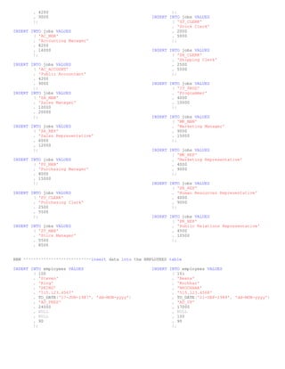 , 4200                                                 );
        , 9000                                         INSERT INTO jobs VALUES
        );                                                     ( 'ST_CLERK'
                                                               , 'Stock Clerk'
INSERT INTO jobs VALUES                                        , 2000
        ( 'AC_MGR'                                             , 5000
        , 'Accounting Manager'                                 );
        , 8200
        , 16000                                        INSERT INTO jobs VALUES
        );                                                     ( 'SH_CLERK'
                                                               , 'Shipping Clerk'
INSERT INTO jobs VALUES                                        , 2500
        ( 'AC_ACCOUNT'                                         , 5500
        , 'Public Accountant'                                  );
        , 4200
        , 9000                                         INSERT INTO jobs VALUES
        );                                                     ( 'IT_PROG'
INSERT INTO jobs VALUES                                        , 'Programmer'
        ( 'SA_MAN'                                             , 4000
        , 'Sales Manager'                                      , 10000
        , 10000                                                );
        , 20000
        );                                             INSERT INTO jobs VALUES
                                                               ( 'MK_MAN'
INSERT INTO jobs VALUES                                        , 'Marketing Manager'
        ( 'SA_REP'                                             , 9000
        , 'Sales Representative'                               , 15000
        , 6000                                                 );
        , 12000
        );                                             INSERT INTO jobs VALUES
                                                               ( 'MK_REP'
INSERT INTO jobs VALUES                                        , 'Marketing Representative'
        ( 'PU_MAN'                                             , 4000
        , 'Purchasing Manager'                                 , 9000
        , 8000                                                 );
        , 15000
        );                                             INSERT INTO jobs VALUES
                                                               ( 'HR_REP'
INSERT INTO jobs VALUES                                        , 'Human Resources Representative'
        ( 'PU_CLERK'                                           , 4000
        , 'Purchasing Clerk'                                   , 9000
        , 2500                                                 );
        , 5500
        );                                             INSERT INTO jobs VALUES
                                                               ( 'PR_REP'
INSERT INTO jobs VALUES                                        , 'Public Relations Representative'
        ( 'ST_MAN'                                             , 4500
        , 'Stock Manager'                                      , 10500
        , 5500                                                 );
        , 8500


REM ***************************insert data into the EMPLOYEES table

INSERT INTO employees VALUES                           INSERT INTO employees VALUES
        ( 100                                                  ( 101
        , 'Steven'                                             , 'Neena'
        , 'King'                                               , 'Kochhar'
        , 'SKING'                                              , 'NKOCHHAR'
        , '515.123.4567'                                       , '515.123.4568'
        , TO_DATE('17-JUN-1987', 'dd-MON-yyyy')                , TO_DATE('21-SEP-1989', 'dd-MON-yyyy')
        , 'AD_PRES'                                            , 'AD_VP'
        , 24000                                                , 17000
        , NULL                                                 , NULL
        , NULL                                                 , 100
        , 90                                                   , 90
        );                                                     );
 