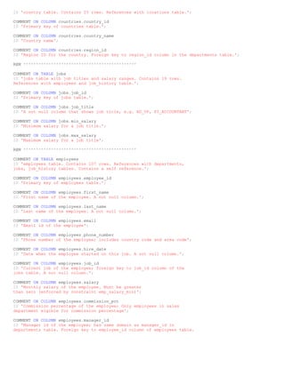 IS 'country table. Contains 25 rows. References with locations table.';

COMMENT ON COLUMN countries.country_id
IS 'Primary key of countries table.';

COMMENT ON COLUMN countries.country_name
IS 'Country name';

COMMENT ON COLUMN countries.region_id
IS 'Region ID for the country. Foreign key to region_id column in the departments table.';

REM *********************************************

COMMENT ON TABLE jobs
IS 'jobs table with job titles and salary ranges. Contains 19 rows.
References with employees and job_history table.';

COMMENT ON COLUMN jobs.job_id
IS 'Primary key of jobs table.';

COMMENT ON COLUMN jobs.job_title
IS 'A not null column that shows job title, e.g. AD_VP, FI_ACCOUNTANT';

COMMENT ON COLUMN jobs.min_salary
IS 'Minimum salary for a job title.';

COMMENT ON COLUMN jobs.max_salary
IS 'Maximum salary for a job title';

REM *********************************************

COMMENT ON TABLE employees
IS 'employees table. Contains 107 rows. References with departments,
jobs, job_history tables. Contains a self reference.';

COMMENT ON COLUMN employees.employee_id
IS 'Primary key of employees table.';

COMMENT ON COLUMN employees.first_name
IS 'First name of the employee. A not null column.';

COMMENT ON COLUMN employees.last_name
IS 'Last name of the employee. A not null column.';

COMMENT ON COLUMN employees.email
IS 'Email id of the employee';

COMMENT ON COLUMN employees.phone_number
IS 'Phone number of the employee; includes country code and area code';

COMMENT ON COLUMN employees.hire_date
IS 'Date when the employee started on this job. A not null column.';

COMMENT ON COLUMN employees.job_id
IS 'Current job of the employee; foreign key to job_id column of the
jobs table. A not null column.';

COMMENT ON COLUMN employees.salary
IS 'Monthly salary of the employee. Must be greater
than zero (enforced by constraint emp_salary_min)';

COMMENT ON COLUMN employees.commission_pct
IS 'Commission percentage of the employee; Only employees in sales
department elgible for commission percentage';

COMMENT ON COLUMN employees.manager_id
IS 'Manager id of the employee; has same domain as manager_id in
departments table. Foreign key to employee_id column of employees table.
 