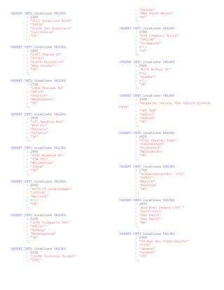 , 'Sydney'
INSERT INTO locations VALUES                , 'New South Wales'
        ( 1500                              , 'AU'
        , '2011 Interiors Blvd'             );
        , '99236'
        , 'South San Francisco'     INSERT INTO locations VALUES
        , 'California'                      ( 2300
        , 'US'                              , '198 Clementi North'
        );                                  , '540198'
                                            , 'Singapore'
INSERT INTO locations VALUES                , NULL
        ( 1600                              , 'SG'
        , '2007 Zagora St'                  );
        , '50090'
        , 'South Brunswick'         INSERT INTO locations VALUES
        , 'New Jersey'                      ( 2400
        , 'US'                              , '8204 Arthur St'
        );                                  , NULL
                                            , 'London'
INSERT INTO locations VALUES                , NULL
        ( 1700                              , 'UK'
        , '2004 Charade Rd'                 );
        , '98199'
        , 'Seattle'                 INSERT INTO locations VALUES
        , 'Washington'                      ( 2500
        , 'US'                              , 'Magdalen Centre, The Oxford Science
        );                          Park'
                                            , 'OX9 9ZB'
INSERT INTO locations VALUES                , 'Oxford'
        ( 1800                              , 'Oxford'
        , '147 Spadina Ave'                 , 'UK'
        , 'M5V 2L7'                         );
        , 'Toronto'
        , 'Ontario'                 INSERT INTO locations VALUES
        , 'CA'                              ( 2600
        );                                  , '9702 Chester Road'
                                            , '09629850293'
INSERT INTO locations VALUES                , 'Stretford'
        ( 1900                              , 'Manchester'
        , '6092 Boxwood St'                 , 'UK'
        , 'YSW 9T2'                         );
        , 'Whitehorse'
        , 'Yukon'                   INSERT INTO locations VALUES
        , 'CA'                              ( 2700
        );                                  , 'Schwanthalerstr. 7031'
                                            , '80925'
INSERT INTO locations VALUES                , 'Munich'
        ( 2000                              , 'Bavaria'
        , '40-5-12 Laogianggen'             , 'DE'
        , '190518'                          );
        , 'Beijing'
        , NULL                      INSERT INTO locations VALUES
        , 'CN'                              ( 2800
        );                                  , 'Rua Frei Caneca 1360 '
                                            , '01307-002'
INSERT INTO locations VALUES                , 'Sao Paulo'
        ( 2100                              , 'Sao Paulo'
        , '1298 Vileparle (E)'              , 'BR'
        , '490231'                          );
        , 'Bombay'
        , 'Maharashtra'             INSERT INTO locations VALUES
        , 'IN'                              ( 2900
        );                                  , '20 Rue des Corps-Saints'
                                            , '1730'
INSERT INTO locations VALUES                , 'Geneva'
        ( 2200                              , 'Geneve'
        , '12-98 Victoria Street'           , 'CH'
        , '2901'                            );
 