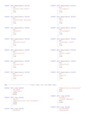 INSERT INTO departments VALUES                         INSERT INTO departments VALUES
        ( 140                                                  ( 210
        , 'Control And Credit'                                 , 'IT Support'
        , NULL                                                 , NULL
        , 1700                                                 , 1700
        );                                                     );

INSERT INTO departments VALUES                         INSERT INTO departments VALUES
        ( 150                                                  ( 220
        , 'Shareholder Services'                               , 'NOC'
        , NULL                                                 , NULL
        , 1700                                                 , 1700
        );                                                     );

INSERT INTO departments VALUES                         INSERT INTO departments VALUES
        ( 160                                                  ( 230
        , 'Benefits'                                           , 'IT Helpdesk'
        , NULL                                                 , NULL
        , 1700                                                 , 1700
        );                                                     );

INSERT INTO departments VALUES                         INSERT INTO departments VALUES
        ( 170                                                  ( 240
        , 'Manufacturing'                                      , 'Government Sales'
        , NULL                                                 , NULL
        , 1700                                                 , 1700
        );                                                     );

INSERT INTO departments VALUES                         INSERT INTO departments VALUES
        ( 180                                                  ( 250
        , 'Construction'                                       , 'Retail Sales'
        , NULL                                                 , NULL
        , 1700                                                 , 1700
        );                                                     );

INSERT INTO departments VALUES                         INSERT INTO departments VALUES
        ( 190                                                  ( 260
        , 'Contracting'                                        , 'Recruiting'
        , NULL                                                 , NULL
        , 1700                                                 , 1700
        );                                                     );

INSERT INTO departments VALUES                         INSERT INTO departments VALUES
        ( 200                                                  ( 270
        , 'Operations'                                         , 'Payroll'
        , NULL                                                 , NULL
        , 1700                                                 , 1700
        );                                                     );


REM ***************************insert data into the JOBS table

INSERT INTO jobs VALUES                                          , 'Administration Assistant'
        ( 'AD_PRES'                                              , 3000
        , 'President'                                            , 6000
        , 20000                                                  );
        , 40000
        );                                             INSERT INTO jobs VALUES
INSERT INTO jobs VALUES                                        ( 'FI_MGR'
        ( 'AD_VP'                                              , 'Finance Manager'
        , 'Administration Vice President'                      , 8200
        , 15000                                                , 16000
        , 30000                                                );
        );
                                                       INSERT INTO jobs VALUES
INSERT INTO jobs VALUES                                        ( 'FI_ACCOUNT'
        ( 'AD_ASST'                                            , 'Accountant'
 