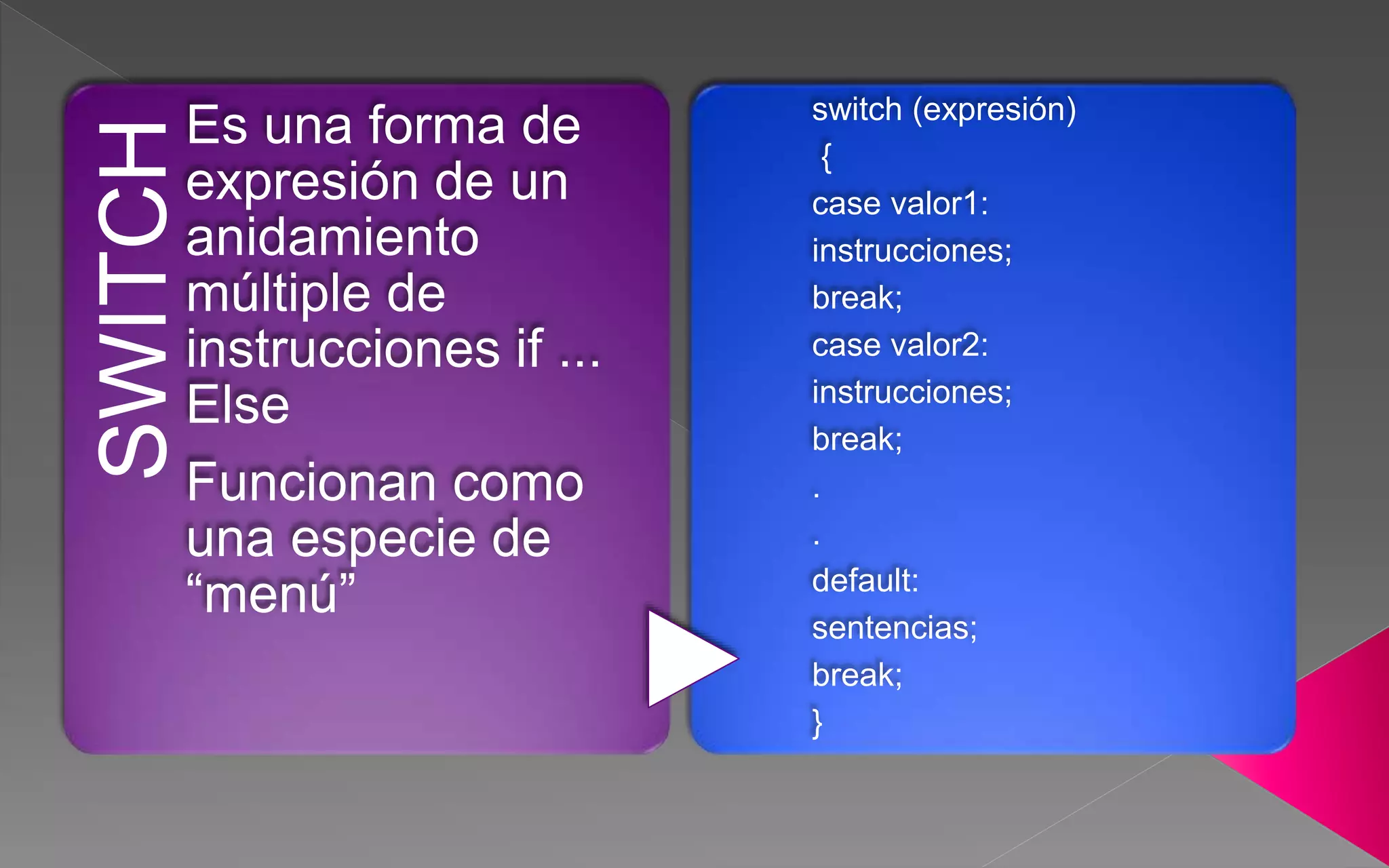 SWITCHEs una forma de
expresión de un
anidamiento
múltiple de
instrucciones if ...
Else
Funcionan como
una especie de
“menú”
switch (expresión)
{
case valor1:
instrucciones;
break;
case valor2:
instrucciones;
break;
.
.
default:
sentencias;
break;
}