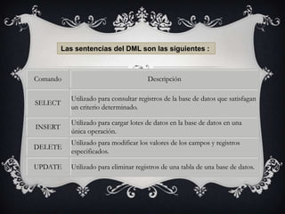 Las sentencias del DML son las siguientes :

Comando

Descripción

SELECT

Utilizado para consultar registros de la base de datos que satisfagan
un criterio determinado.

INSERT

Utilizado para cargar lotes de datos en la base de datos en una
única operación.

DELETE

Utilizado para modificar los valores de los campos y registros
especificados.

UPDATE

Utilizado para eliminar registros de una tabla de una base de datos.

 