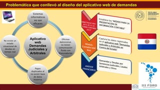 11Revisión y Actualización del SIARE
Problemática que conllevó al diseño del aplicativo web de demandas
Aplicativo
web
Demandas
Judiciales y
Arbitrales
Sistemas
informáticos
no son
eficaces
Oficinas
Administrat.
no tienen
comunicación
fluida con
Procuradurías
Pagos
duplicados al
no existir base
de datos
histórica
No existe un
estado
situacional de
deudas en
tiempo real
 
