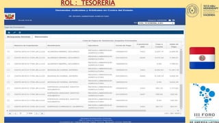 ROL : TESORERIA
 