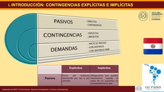 3Revisión y Actualización del SIARE
I. INTRODUCCIÓN: CONTINGENCIAS EXPLÍCITAS E IMPLÍCITAS
Adaptado de NICP 19 Provisiones, Pasivos Contingentes y Activos Contingentes
Explícitos Implícitos
Pasivos
Pasivo del Gobierno
reconocido por Ley o por
contrato
Obligaciones que pueden
reconocerse cuando el
costo de no asumirlas es
inaceptablemente alto
 