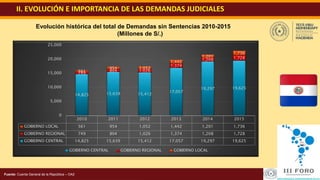 4Revisión y Actualización del SIARE
II. EVOLUCIÓN E IMPORTANCIA DE LAS DEMANDAS JUDICIALES
Fuente: Cuenta General de la República – OA2
2010 2011 2012 2013 2014 2015
GOBIERNO LOCAL 561 954 1,052 1,442 1,201 1,736
GOBIERNO REGIONAL 749 804 1,026 1,374 1,208 1,728
GOBIERNO CENTRAL 14,825 15,639 15,412 17,057 19,297 19,625
14,825 15,639 15,412
17,057
19,297 19,625
749
804 1,026
1,374
1,208 1,728
561
954 1,052
1,442
1,201
1,736
0
5,000
10,000
15,000
20,000
25,000
GOBIERNO CENTRAL GOBIERNO REGIONAL GOBIERNO LOCAL
Evolución histórica del total de Demandas sin Sentencias 2010-2015
(Millones de S/.)
 
