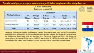 5Revisión y Actualización del SIAREFuente: Aplicativo demandas judiciales y arbitrales en contra del estado
La deuda total por sentencias judiciales en calidad de cosa juzgada y en ejecución registrada,
en el Aplicativo Informático de demandas judiciales, por los pliegos del Gobierno Nacional y de
los Gobiernos Regionales que se financian con Recursos Ordinarios (RO), con fecha de
requerimiento de pago al 31 de marzo de 2015, asciende a S/ 2 286 millones a favor de 56 783
beneficiarios. La mayor parte de éstos montos corresponden a los gobiernos regionales.
Deuda total generada por sentencias judiciales según niveles de gobierno
(Expresado en soles S/.)
Al 31 de Marzo 2015
 