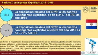 6Revisión y Actualización del SIAREFuente: Informe de contingencias explícitas del SPNF 2014, con información disponible a mayo de 2015
Pasivos Contingentes Explícitos 2014 - 2015
Las fuentes de riesgos fiscales de estas contingencias explícitas son las demandas judiciales en cortes nacionales y
procesos arbitrales en centros nacionales e internacionales (5,53% del PBI), controversias internacionales en temas de
inversión (0,84% del PBI), garantías otorgadas al sector privado con la suscripción de los contratos de Asociaciones
Público Privadas (2,78% del PBI), y garantías, avales u otros similares otorgadas a entidades u organismos del Sector
Público (0,54% del PBI).
La exposición máxima del SPNF a los pasivos
contingentes explícitos, es de 8,21% del PBI del
año 2014
La exposición máxima del SPNF a los pasivos
contingentes explícitos al cierre del año 2015 es
de 9,70% del PBI
2015
2014
 