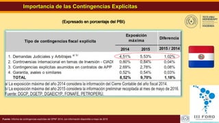 7Revisión y Actualización del SIARE
Importancia de las Contingencias Explícitas
(Expresado en porcentaje del PBI)
Fuente: Informe de contingencias explícitas del SPNF 2014, con información disponible a mayo de 2015
 