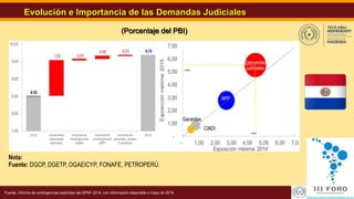 8Revisión y Actualización del SIARE
Evolución e Importancia de las Demandas Judiciales
(Porcentaje del PBI)
Nota:
Fuente: DGCP, DGETP, DGAEICYP, FONAFE, PETROPERÚ.
Fuente: Informe de contingencias explícitas del SPNF 2014, con información disponible a mayo de 2015
 
