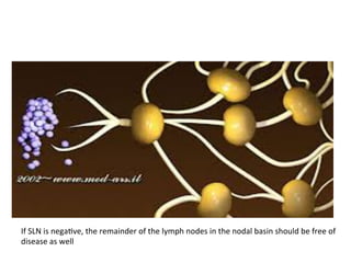  
	
  
	
  
	
  
If	
  SLN	
  is	
  nega$ve,	
  the	
  remainder	
  of	
  the	
  lymph	
  nodes	
  in	
  the	
  nodal	
  basin	
  should	
  be	
  free	
  of	
  
disease	
  as	
  well	
  
 