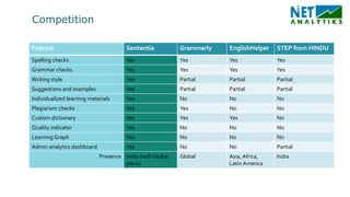 Sententia : One stop for all your English needs | PDF