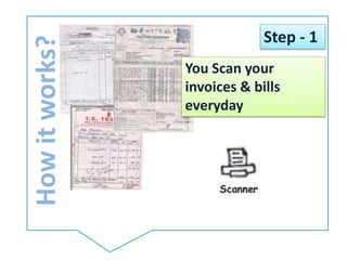 How it works?Step - 1You Scan your invoices & bills everyday