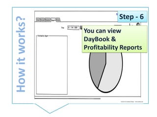 How it works?Step - 6You can view DayBook & Profitability Reports