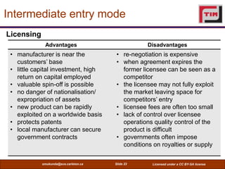 Intermediate entry mode
Licensing
             Advantages                            Disadvantages
 • manufacturer is near...
