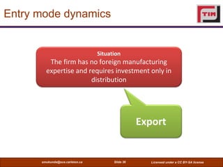 Entry mode dynamics


                                 Situation
         The firm has no foreign manufacturing
        ex...