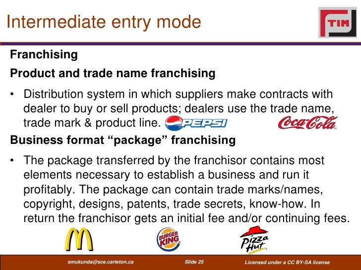 Trading strategies names