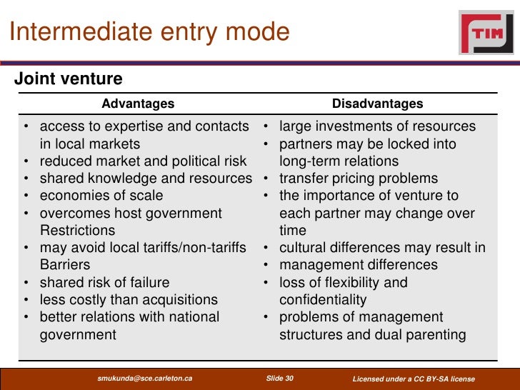 Entry Mode Strategies