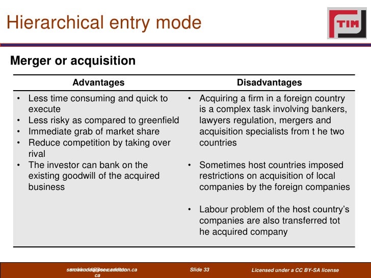 Advantage to low risk in entry of new compagnie d