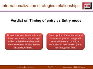 Internationalization strategies relationships


      Verdict on Timing of entry vs Entry mode



   Firm opt for cost leadership and     Firms opt for differentiation and
    have restricted product range         have wider product range will
    will establish themselves with         enter with more committed
   fewer resources in new market         resources in new market (Joint
           (Exports, licenses)                venture, green field)




            smukunda@sce.carleton.ca   Slide 13       Licensed under a CC BY-SA license
 