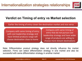 Internationalization strategies relationships


   Verdict on Timing of entry vs Market selection
      Earlier the timing of entry closer the destination market and vice versa

                                                Company with same timing of
    Company with same timing of entry
                                                entry that do not pursue cost
     with cost leadership strategy and
                                             leadership strategy and have wider
      have limited products range will
                                               range of products are willing to
     choose destination close to home
                                              choose more distant destinations


 Note: Differentiation product strategy does not directly influence the market
 selection. Firms can select differentiation strategy in one market and also be
 successful with same differentiation strategy in another market

             smukunda@sce.carleton.ca      Slide 15       Licensed under a CC BY-SA license
 