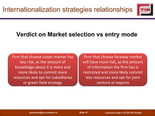 Internationalization strategies relationships


     Verdict on Market selection vs entry mode


   Firm that choose closer market has       Firm that choose faraway market
        less risk, as the amount of         will have more risk, as the amount
     knowledge about it is more and            of information the firm has is
       more likely to commit more           restricted and more likely commit
    resources and opt for subsidiaries        less resources and opt for joint
          or green field strategy                    venture or exports




            smukunda@sce.carleton.ca     Slide 16       Licensed under a CC BY-SA license
 