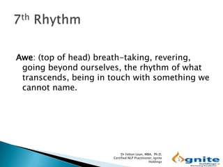 Awe: (top of head) breath-taking, revering,
going beyond ourselves, the rhythm of what
transcends, being in touch with something we
cannot name.
Dr Felton Lean, MBA, Ph.D,
Certified NLP Practitioner, Ignite
Holdings
 