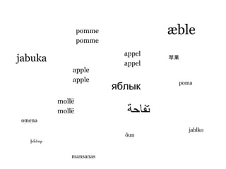 manzana apple apple pomme pomme appel appel mollë mollë تفاحة խնձոր яблык poma 苹果 jabuka jablko æble õun mansanas omena 