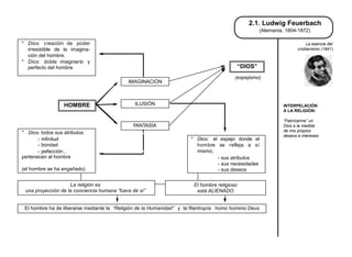 2.1. Ludwig Feuerbach
                                                                                                        (Alemania, 1804-1872)

* Dios: creación de poder                                                                                                    La esencia del
  irresistible de la imagina-                                                                                           cristianismo (1841)
  ción del hombre.
* Dios: doble imaginario y
  perfecto del hombre                                                                          “DIOS”
                                                                                           (espejismo)
                                             IMAGINACIÓN



                  HOMBRE                        ILUSIÓN                                                          INTERPELACIÓN
                                                                                                                 A LA RELIGIÓN:

                                                                                                                 “Fabricarme” un
                                               FANTASÍA                                                          Dios a la medida
* Dios: todos sus atributos                                                                                      de mis propios
                                                                                                                 deseos e intereses
       - infinitud                                                     * Dios: el espejo donde el
       - bondad                                                          hombre se refleja a sí
       - pefección...                                                    mismo,
pertenecen al hombre                                                             - sus atributos
                                                                                 - sus necesidades
(el hombre se ha engañado)                                                       - sus deseos


                    La religión es                                       El hombre religioso
 una proyección de la conciencia humana “fuera de sí”                     está ALIENADO


 El hombre ha de liberarse mediante la “Religión de la Humanidad” y la filantropía: homo hominis Deus
 