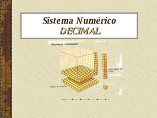 Sistema Numérico DECIMAL 