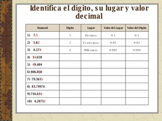 Sentido numérico DECIMAL | PPT