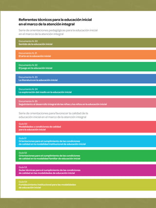 Guía 50
Modalidades y condiciones de calidad
para la educación inicial
Guía 51
Orientaciones para el cumplimiento de las condiciones
de calidad en la modalidad institucional de educación inicial
Guía 52
Orientaciones para el cumplimiento de las condiciones
de calidad en la modalidad familiar de educación inicial
Guía 53
Guías técnicas para el cumplimiento de las condiciones
de calidad en las modalidades de educación inicial
Guía 54
Fortalecimiento institucional para las modalidades
de educación inicial
Seriedeorientaciones parafavorecer lacalidaddela
educacióninicialenelmarcodelaatenciónintegral
Seriedeorientaciones pedagógicas paralaeducacióninicial
enelmarcodelaatenciónintegral
Referentestécnicosparalaeducacióninicial
enelmarcodelaatenciónintegral
Documento N. 20
Sentido de la educación inicial
Documento N. 21
El arte en la educación inicial
Documento N. 22
El juego en la educación inicial
Documento N. 23
La literatura en la educación inicial
Documento N. 24
La exploración del medio en la educación inicial
Documento N. 25
Seguimiento al desarrollo integral de las niñas y los niños en la educación inicial
 
