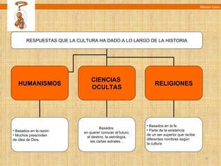 Marian Calvo RESPUESTAS QUE LA CULTURA HA DADO A LO LARGO DE LA HISTORIA HUMANISMOS CIENCIAS  OCULTAS RELIGIONES Basados en la razón Muchos prescinden de idea de Dios Basados  en querer conocer el futuro, el destino, la astrología, las cartas astrales... Basados en la fe Parte de la existencia  de un ser superior que recibe  diferentes nombres según  la cultura 