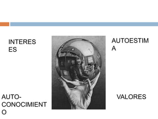 AUTO-
CONOCIMIENT
O
AUTOESTIM
A
VALORES
INTERES
ES
 