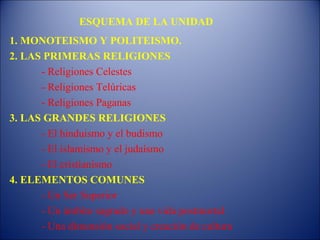 ESQUEMA DE LA UNIDAD
1. MONOTEISMO Y POLITEISMO.
2. LAS PRIMERAS RELIGIONES
      - Religiones Celestes
      - Religiones Telúricas
      - Religiones Paganas
3. LAS GRANDES RELIGIONES
      - El hinduismo y el budismo
      - El islamismo y el judaísmo
      - El cristianismo
4. ELEMENTOS COMUNES
      - Un Ser Superior
      - Un ámbito sagrado y una vida postmortal
      - Una dimensión social y creación de cultura
 