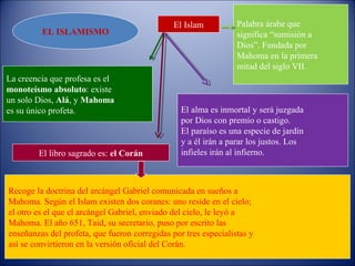 El Islam          Palabra árabe que
         EL ISLAMISMO                                            significa “sumisión a
                                                                 Dios”. Fundada por
                                                                 Mahoma en la primera
                                                                 mitad del siglo VII.
La creencia que profesa es el
monoteísmo absoluto: existe
un solo Dios, Alá, y Mahoma
es su único profeta.                             El alma es inmortal y será juzgada
                                                 por Dios con premio o castigo.
                                                 El paraíso es una especie de jardín
                                                 y a él irán a parar los justos. Los
        El libro sagrado es: el Corán            infieles irán al infierno.



Recoge la doctrina del arcángel Gabriel comunicada en sueños a
Mahoma. Según el Islam existen dos coranes: uno reside en el cielo;
el otro es el que el arcángel Gabriel, enviado del cielo, le leyó a
Mahoma. El año 651, Taid, su secretario, puso por escrito las
enseñanzas del profeta, que fueron corregidas por tres especialistas y
así se convirtieron en la versión oficial del Corán.
 