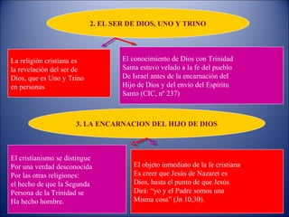 2. EL SER DE DIOS, UNO Y TRINO




La religión cristiana es           El conocimiento de Dios con Trinidad
la revelación del ser de           Santa estuvo velado a la fe del pueblo
Dios, que es Uno y Trino           De Israel antes de la encarnación del
en personas                        Hijo de Dios y del envío del Espíritu
                                   Santo (CIC, nº 237)



                      3. LA ENCARNACION DEL HIJO DE DIOS



El cristianismo se distingue
Por una verdad desconocida            El objeto inmediato de la fe cristiana
Por las otras religiones:             Es creer que Jesús de Nazaret es
el hecho de que la Segunda            Dios, hasta el punto de que Jesús
Persona de la Trinidad se             Dirá: “yo y el Padre somos una
Ha hecho hombre.                      Misma cosa” (Jn 10,30).
 