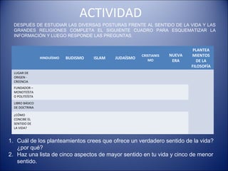 ACTIVIDAD
  DESPUÉS DE ESTUDIAR LAS DIVERSAS POSTURAS FRENTE AL SENTIDO DE LA VIDA Y LAS
  GRANDES RELIGIONES COMPLETA EL SIGUIENTE CUADRO PARA ESQUEMATIZAR LA
  INFORMACIÓN Y LUEGO RESPONDE LAS PREGUNTAS.


                                                                                PLANTEA
                                                          CRISTIANIS   NUEVA   MIENTOS
                 HINDUÍSMO   BUDISMO   ISLAM   JUDAÍSMO      MO         ERA       DE LA
                                                                               FILOSOFÍA
  LUGAR DE
  ORIGEN -
  CREENCIA
  FUNDADOR –
  MONOTEÍSTA
  O POLITEÍSTA
  LIBRO BÁSICO
  DE DOCTRINA

  ¿CÓMO
  CONCIBE EL
  SENTIDO DE
  LA VIDA?


1. Cuál de los planteamientos crees que ofrece un verdadero sentido de la vida?
   ¿por qué?
2. Haz una lista de cinco aspectos de mayor sentido en tu vida y cinco de menor
   sentido.
 