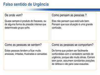 Falso sentido de Urgência
De onde vem?
Quase sempre é produto do fracasso, ou
de alguma forma de pressão intensa que
determinado grupo sofre.
Como pensam as pessoas ?
Elas não pensam que está tudo bem.
Pensam que sua situação é uma grande
confusão.
Como as pessoas se sentem?
Estas pessoas tendem a ficar muito
ansiosas, irritadas, frustradas e cansadas.
Como as pessoas se comportam?
De forma que podem ser facilmente
confundidas com o verdadeiro sentido de
urgência, porque são muito ativas. Correm
sem parar, assumem constantes posições
de defesa e vão para casa exaustas.
 