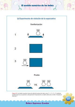 El sentido numérico de los bebés
Figura 13. Los bebés resuelven tareas de adición/sustracción tales como “2 – 1” y “1 + 1” mediante
la detección de una aparición o desaparición inesperada de un objeto detrás de un telón. Tomado de
McCrink 58
(a) Experimento de violación de la expectativa
Familiarización
Prueba
Rubén Espinoza Condor
33
,
 