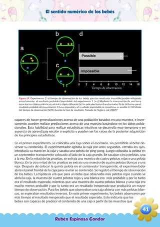 El sentido numérico de los bebés
Figura 19. Experimento 2: el tiempo de observación de los bebés para los resultados imposible/posible reflejando
estrechamente el resultado probables/improbable del experimento 1. (a-c) Mediante la interposición de una barra
entre los tres objetos idénticos y el único objeto diferente (a), las películas fueron transformadas (b) de tal forma que el
resultado probable del experimento 1 fuera imposible y el resultado improbable se convirtiera en posible (c). (d) Media
del tiempo de observación (SEM) durante la fase de resultado. Tomado de Teglas y col (2007)65
capaces de hacer generalizaciones acerca de una población basados en una muestra, e inver-
samente, pueden realizar predicciones acerca de una muestra basándose en los datos pobla-
cionales. Esta habilidad para realizar estadísticas intuitivas se desarrolla muy temprano y en
ausencia de aprendizaje escolar o explícito y pueden ser las raíces de la posterior adquisición
de los principios estadísticos.
En el primer experimento, se colocaba una caja sobre el escenario, sin permitirle al bebé ob-
servar su contenido. El experimentador agitaba la caja por unos segundos, cerraba los ojos,
introducía su mano en la caja y sacaba una pelota de ping-pong. Luego colocaba la pelota en
un contenedor transparente colocado al lado de la caja grande. Se sacaban cinco pelotas, una
a la vez. En la mitad de las pruebas, se extraía una muestra de cuatro pelotas rojas y una pelota
blanca. En la otra mitad de las pruebas se extraía una muestra de cuatro pelotas blancas y una
roja. Después de colocar la quinta pelota en el contenedor transparente, el experimentador
abría el panel frontal de la caja para revelar su contenido. Se registró el tiempo de observación
de los bebés. La hipótesis era que para un bebe que observaba más pelotas rojas cuando se
abría la caja, la muestra de cuatro pelotas rojas y una blanca era más probable y por lo tanto
era el resultado esperado, mientras que una muestra de cuatro pelotas blanca y una roja era
mucho menos probable y por lo tanto era un resultado inesperado que produciría un mayor
tiempo de observación. Para los bebés que observaban una caja abierta con más pelotas blan-
cas, se esperaban resultados inversos. En este primer experimento, los bebés observaron por
más tiempo el resultado inesperado que el resultado esperado. Esto indicaría que los
bebes son capaces de predecir el contenido de una caja a partir de las muestras que
Tiempo de observación
Rubén Espinoza Condor
41
,
 