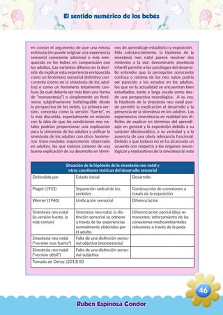 El sentido numérico de los bebés
en común el argumento de que una misma
estimulación puede originar una experiencia
sensorial consciente adicional o más enri-
quecida en los bebes en comparación con
los adultos. Las variantes difieren en la deci-
sión de explicar esta experiencia enriquecida
como un fenómeno sensorial distintivo con-
currente (como en la sinestesia de los adul-
tos) o como un fenómeno totalmente con-
fuso (lo cual debería ser más bien una forma
de “monoestesia”) o simplemente un fenó-
meno subjetivamente indistinguible desde
la perspectiva de los bebés. La primera ver-
sión, conocida como la versión “fuerte”, es
la más discutida, especialmente en relación
con la idea de que las condiciones neo na-
tales podrían proporcionar una explicación
para la sinestesia de los adultos y unificar la
sinestesia de los adultos con otros fenóme-
nos trans-modales mayormente observado
en adultos, las que todavía carecen de una
buena explicación de su desarrollo en térmi-
nos de aprendizaje estadístico y exposición.
Más substancialmente, la hipótesis de la
sinestesia neo natal parece resolver dos
misterios a la vez: denominarlo sinestesia
infantil permite a los psicólogos del desarro-
llo entender que la percepción consciente
confusa o mínima de los neo natos podría
ser parecido a los estados en los adultos,
los que en la actualidad se encuentran bien
estudiados, tanto a larga escala como des-
de una perspectiva neurológica. A su vez,
la hipótesis de la sinestesia neo natal pue-
de permitir la explicación el desarrollo y la
presencia de la sinestesia en los adultos. Las
experiencias sinestésicas en realidad son di-
fíciles de explicar en términos del aprendi-
zaje en general y la exposición debido a su
carácter idiosincrático, a su variedad y a la
ausencia de una obvia relevancia funcional.
Debido a que todavía no se ha alcanzado un
acuerdo con respecto a los orígenes neuro-
lógicos y madurativos de la sinestesia (si esta
Situación de la hipótesis de la sinestesia neo natal y
otras cuestiones teóricas del desarrollo sensorial
Defendida por Estado inicial Desarrollo
Piaget (1952) Separación radical de los
sentidos
Construcción de conexiones a
través de la exposición
Werner (1940) Unificación sensorial Diferenciación
Sinestesia neo natal
(la versión fuerte, la
más común)
Sinestesia neo natal, la dis-
tinción sensorial se obtiene
a través de las experiencias
normalmente obtenidas por
el adulto
Diferenciación parcial (deja re-
manentes; reforzamiento de las
conexiones medioambientales
relevantes a través de la poda
Sinestesia neo natal
(“versión mas fuerte”)
Falta de una distinción senso-
rial objetiva (monoestesia)
Sinestesia neo natal
(“versión débil”)
Falta de una distinción senso-
rial subjetiva
Tomado de Deroy, (2013) 83
Rubén Espinoza Condor
46
,
 