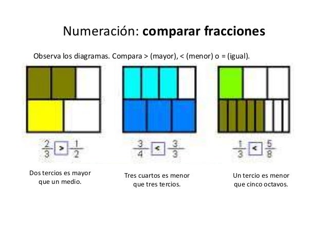 Sentido numerico fraccionario