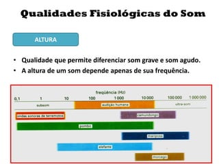 • Qualidade que permite diferenciar som grave e som agudo.
• A altura de um som depende apenas de sua frequência.
Qualidades Fisiológicas do Som
ALTURA
 