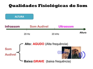 20 Hz 20 kHz
Som Audível
Infrassom Ultrassom
Altura
Som
Audível
Alto:
Baixo:
AGUDO
GRAVE
(Alta frequência)
(baixa frequência)
Qualidades Fisiológicas do Som
ALTURA
 