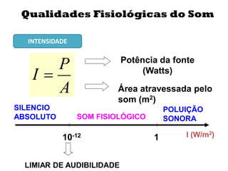 A
P
I 
Potência da fonte
(Watts)
Área atravessada pelo
som (m2)
10-12 1 I (W/m2)
SILENCIO
ABSOLUTO
POLUIÇÃO
SONORA
SOM FISIOLÓGICO
LIMIAR DE AUDIBILIDADE
Qualidades Fisiológicas do Som
INTENSIDADE
 