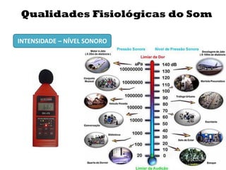 Qualidades Fisiológicas do Som
INTENSIDADE – NÍVEL SONORO
 
