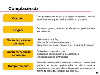 Complacência Conceito Origem Como as pessoas pensam Como as pessoas se sentem Comportamento Mais generalizada do que as pessoas imaginam, e muitas vezes invisível a quem está envolvido no processo.  Sucessos, ganhos reais ou percebidos, em geral, durante algum tempo. "Sei o que fazer e faço.“ “ Sempre foi assim e sempre será....” “ Realmente, temos um desafio, mas, é na área do fulano.” Satisfeitas com o  status quo Inseguras e ansiosas com o desconhecido Ofendidas quando confrontadas Atividade conservadora (medidas paliativas); ações que ignoram as novas oportunidades ou riscos para a organização, com foco interno (processo), que seguem a norma do passado, qualquer que seja ela... 